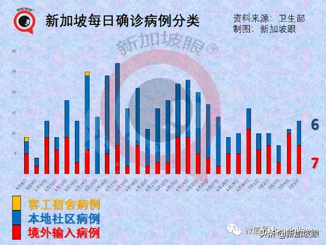 新加坡超两位数人群施打疫苗后患心脏疾病，16岁少年心脏骤停