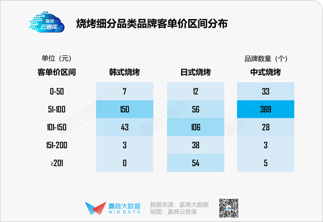 “餐饮老二”烧烤，是时候杀出一个“海底捞”了？丨品类研究