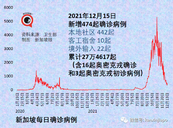 新加坡再增3起奥密克戎病例，2人到过多处餐馆；飞中国又有航班取消