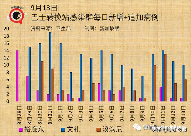 专家：新冠病患恐提早出现失智症；新加坡10%康复者有后遗症