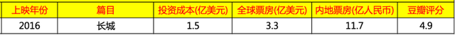 为什么玩一年北京欢乐谷的钱，只够玩北京环球影城一天？