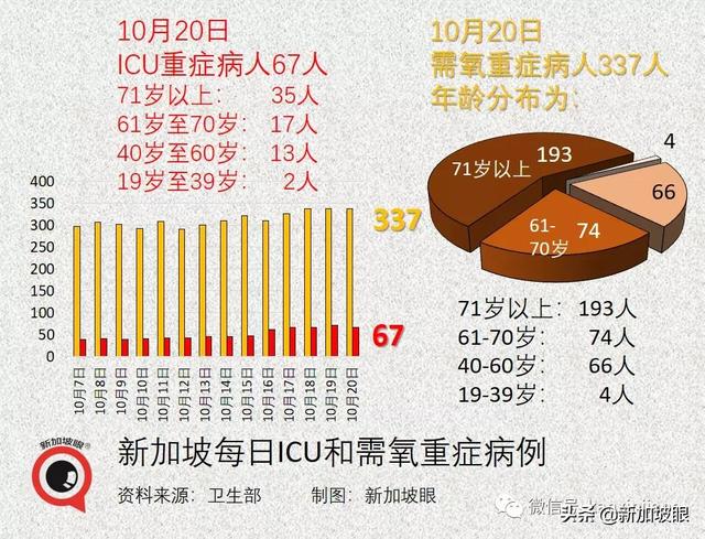 新加坡今增3439 破16万起 | 若结局只能押后无法避免，不如索性开放