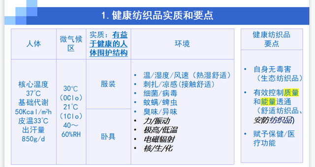 健康纺织成“香饽饽”！2021健康纺织发展大会都有哪些高光时刻？