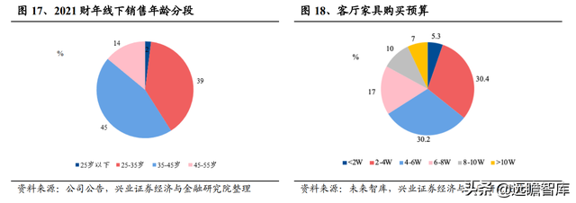 敏华控股：全球功能沙发领导者，国内快速扩张，海外产能提升