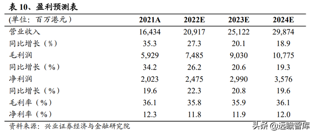 敏华控股：全球功能沙发领导者，国内快速扩张，海外产能提升