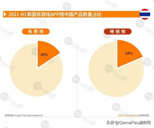 游戏出海东南亚必读报告，2021上半年市场行情有何变化？