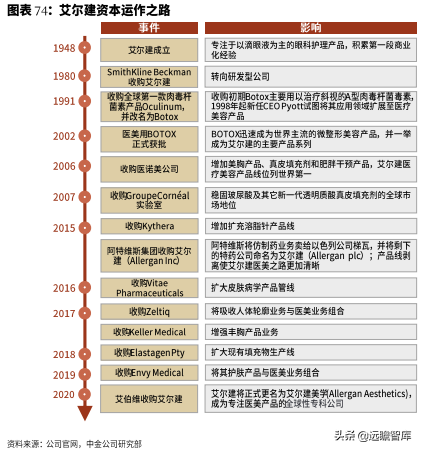 复盘美、韩、中三国医美发展：从美妆到医美，“颜值经济”新时代