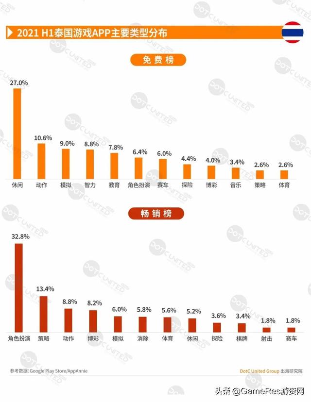 游戏出海东南亚必读报告，2021上半年市场行情有何变化？