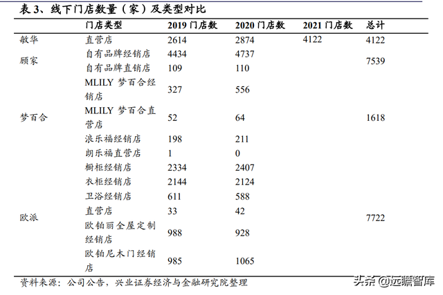 敏华控股：全球功能沙发领导者，国内快速扩张，海外产能提升