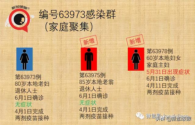 后港组屋形成13人感染群！全检范围扩大至附近另7座组屋、商户