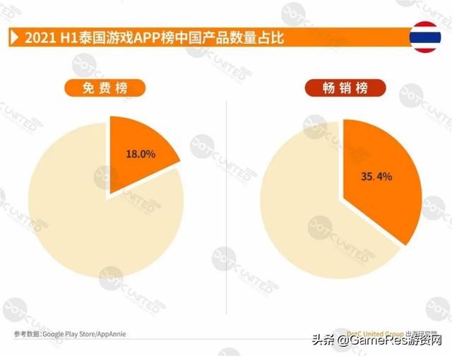 游戏出海东南亚必读报告，2021上半年市场行情有何变化？