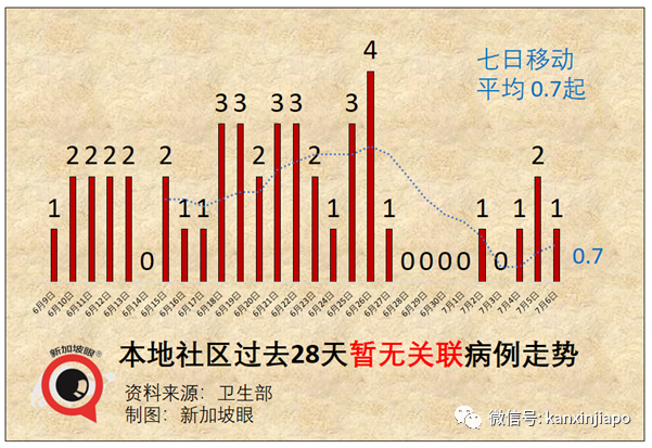 新加坡官宣一大波解封措施，国际旅游和客工入境即将恢复