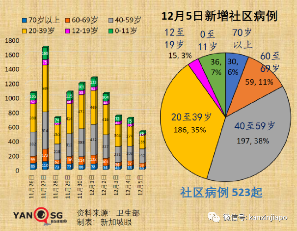 钟南山：“奥密克戎没那么可怕”；新加坡出现第三起输入病例