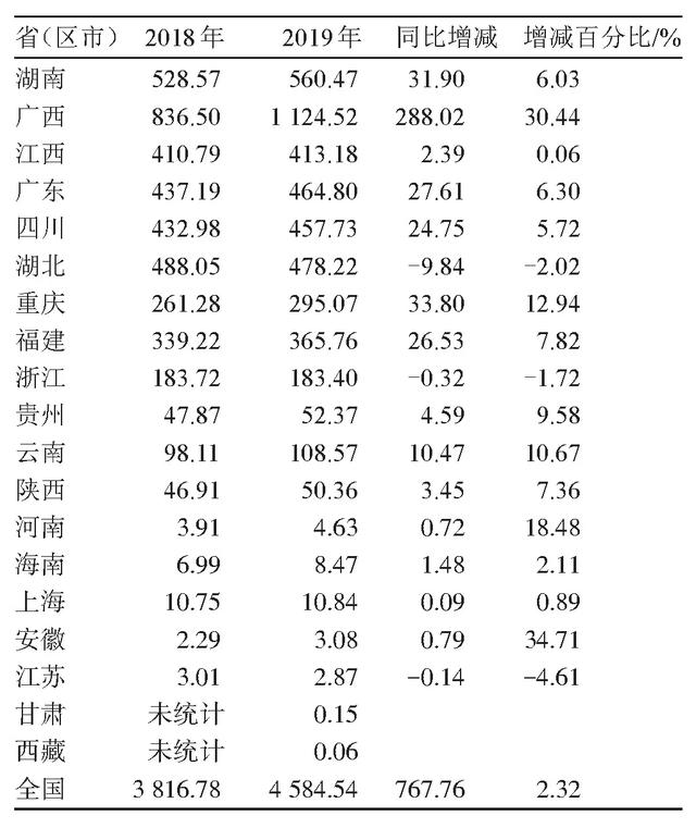 2021年柑橘产销现状分析，看未来5年发展趋势，到底赚不赚钱