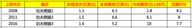 为什么玩一年北京欢乐谷的钱，只够玩北京环球影城一天？