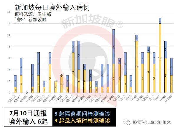 新加坡缩紧入境政策；本地出现大量未知“长期冠病”病例