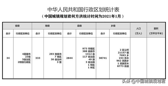 我国省级行政区划改革设想：根据克氏理论推测可设49个省级行政区