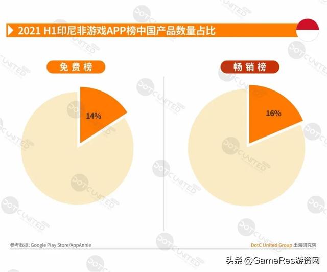 游戏出海东南亚必读报告，2021上半年市场行情有何变化？