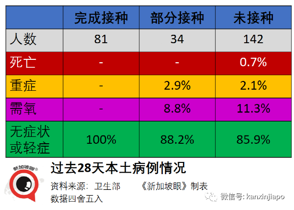 新加坡缩紧入境政策；本地出现大量未知“长期冠病”病例