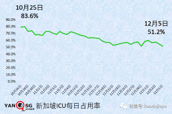 钟南山：“奥密克戎没那么可怕”；新加坡出现第三起输入病例