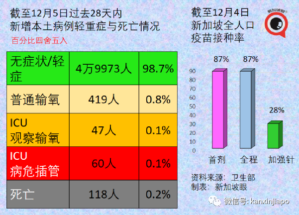 钟南山：“奥密克戎没那么可怕”；新加坡出现第三起输入病例