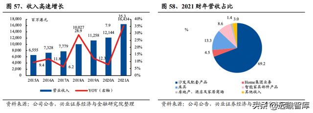 敏华控股：全球功能沙发领导者，国内快速扩张，海外产能提升