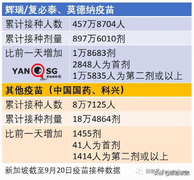 卫生部长坦言低估病毒传播力；李显龙鼓励轻症患者在家休养