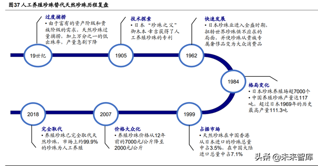 培育钻石行业研究报告：培育钻石能否实现“克拉自由”