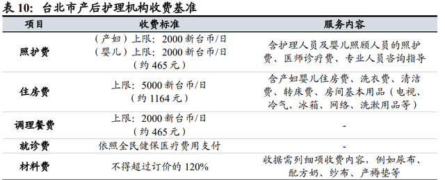 月子中心产业研究：母婴市场空间广阔，月子中心渗透提速