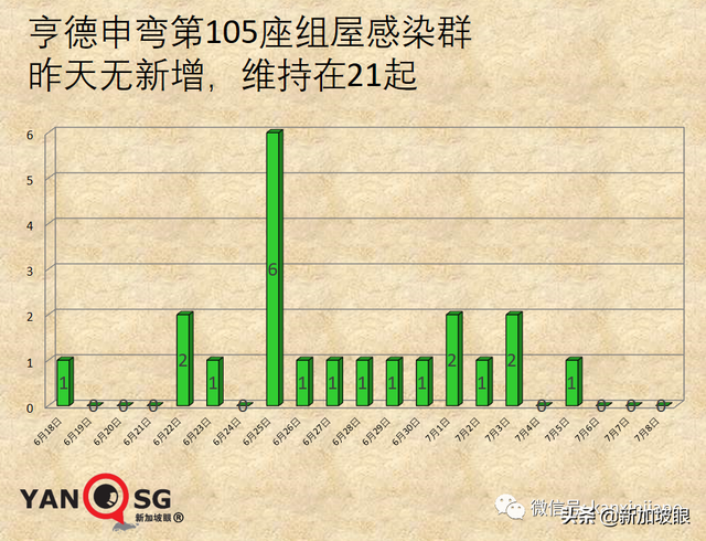 新加坡这群人或可优先出国旅行；当局研究施打第三针疫苗