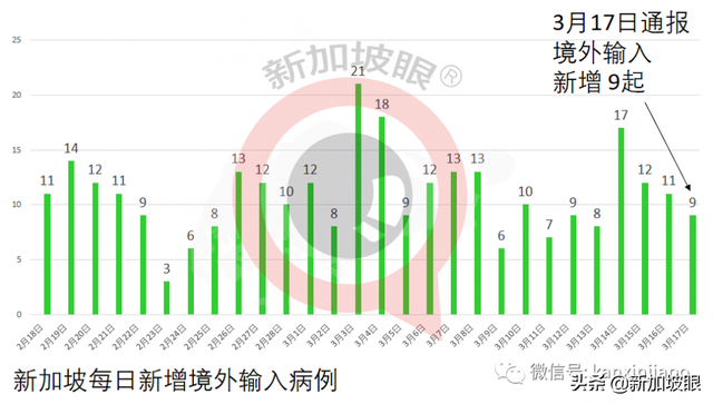 封关一周年，新马边境是否有望解封？