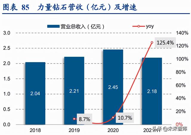 培育钻石行业深度报告：培育钻石方兴未艾，定义新“饰”界