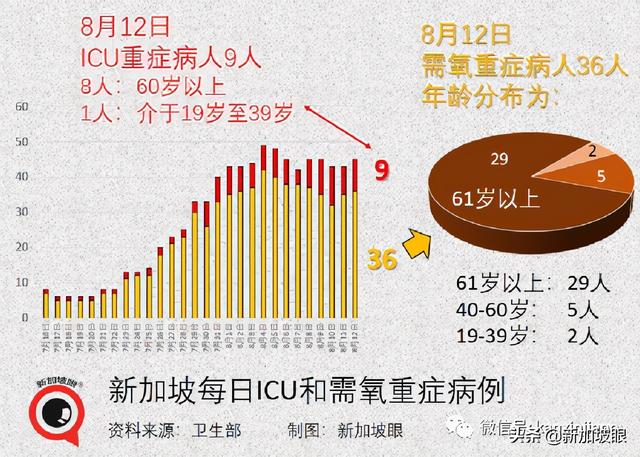 新加坡放宽外劳准证限制；连续两天出现幼儿园感染群