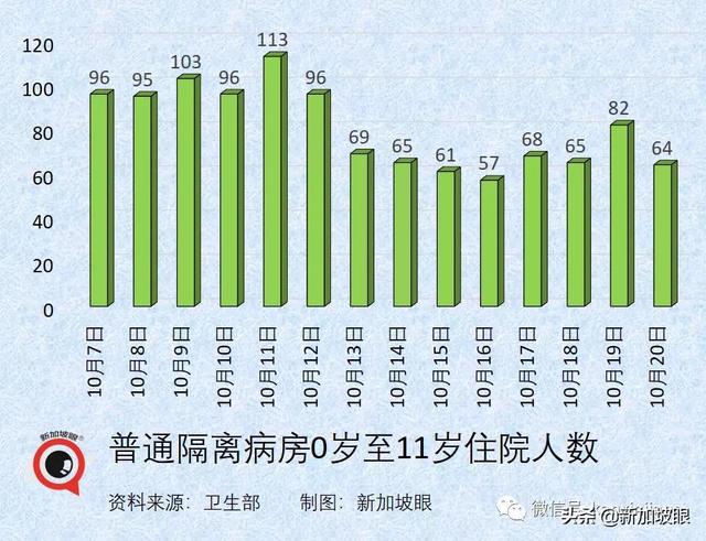 新加坡今增3439 破16万起 | 若结局只能押后无法避免，不如索性开放