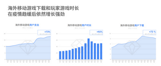 出海赛道拥挤 世纪华通等游企的制胜“法宝”是什么？