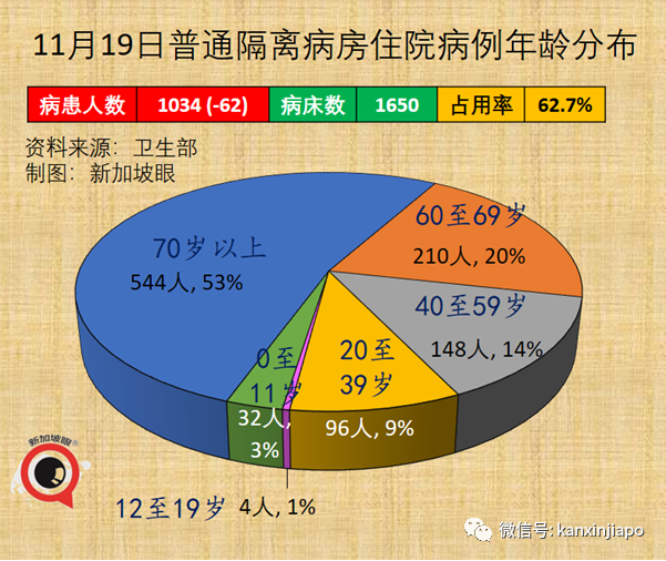 终于！新加坡如期解封！5人堂食和聚会，医院开放探病，居家办公继续进行