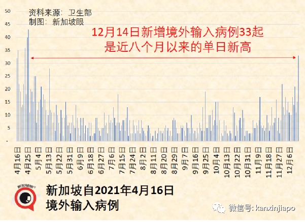 今增474｜新加坡新一波感染高峰即将到来，非万不得已不会收紧措施