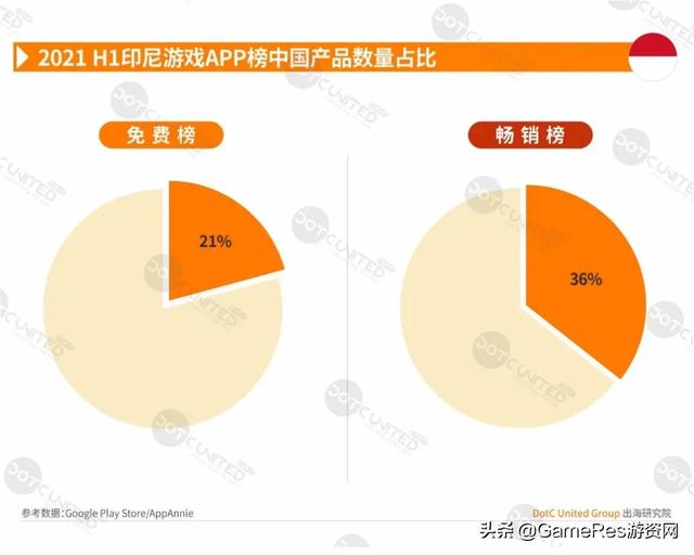 游戏出海东南亚必读报告，2021上半年市场行情有何变化？