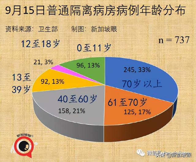 暴增910，创16个月新高 | 新加坡最新mRNA、科兴疫苗报告出炉