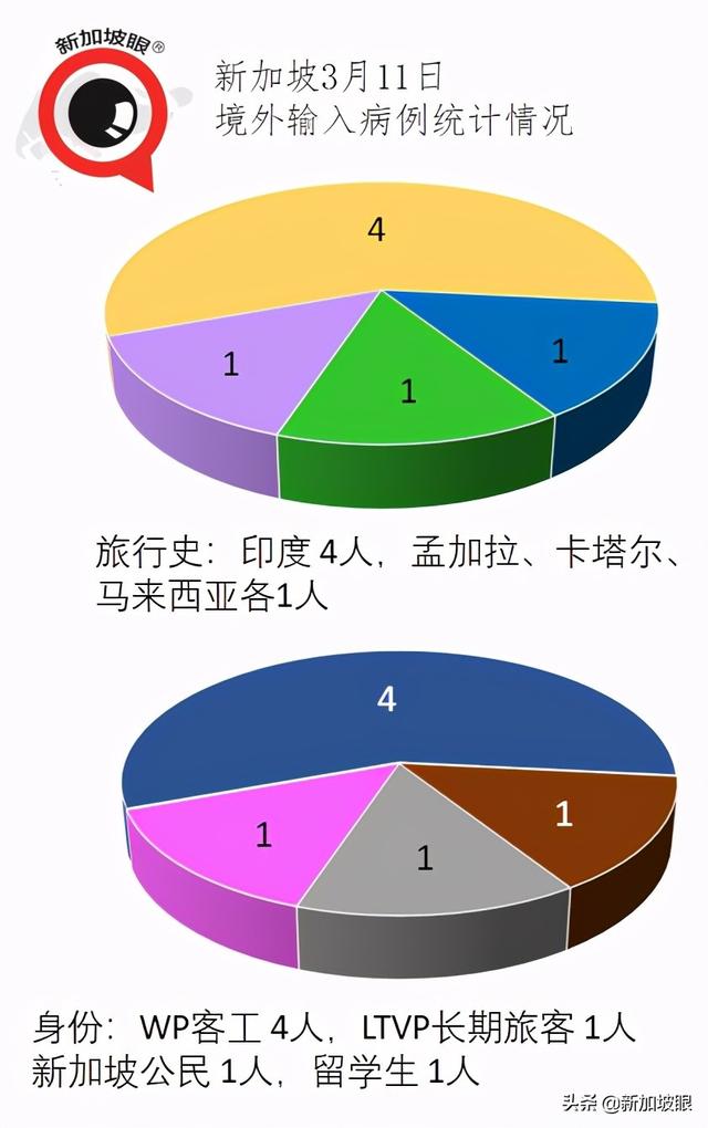 这起社区病例与前一例惊人相似