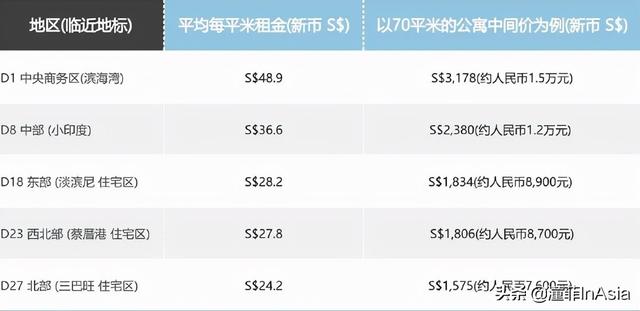 生活在新加坡是一种怎样的体验？带你重构生活想象