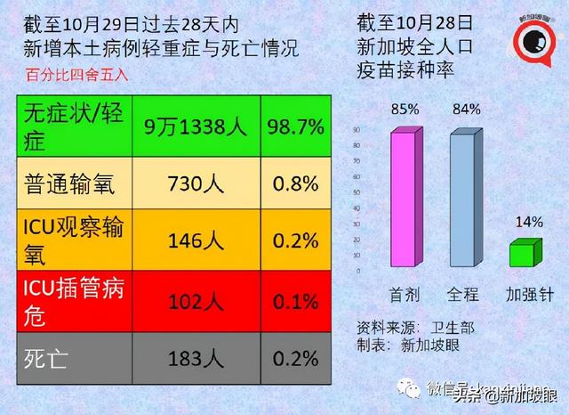 继放开年长者活动后，新加坡宣布逐步重启中学生校园活动