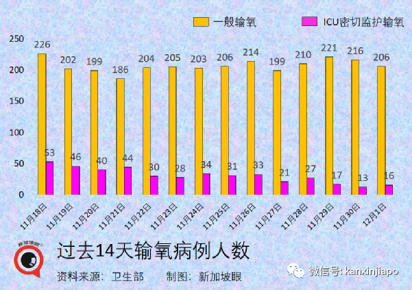 刚刚！新加坡首次出现奥密克戎感染者；中国大使馆连续发文提醒入境新规