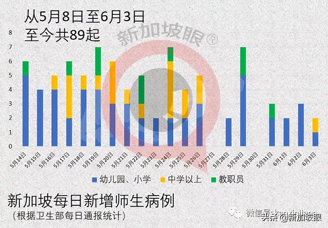 后港组屋形成13人感染群！全检范围扩大至附近另7座组屋、商户