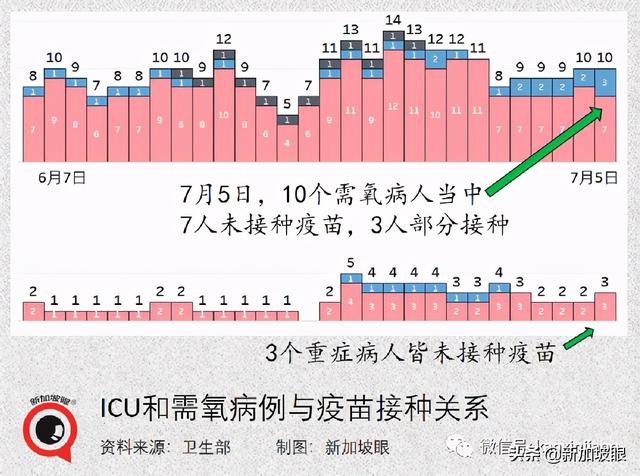 新加坡超两位数人群施打疫苗后患心脏疾病，16岁少年心脏骤停