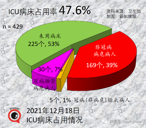 今增255