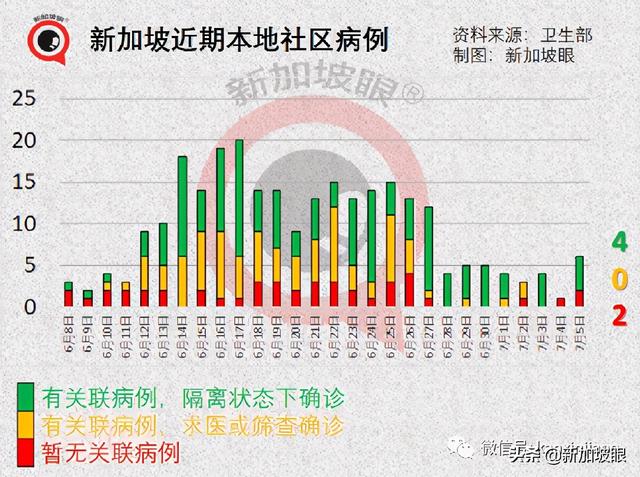 新加坡超两位数人群施打疫苗后患心脏疾病，16岁少年心脏骤停