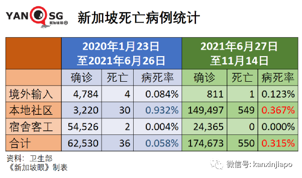 实锤！新加坡进一步放宽限制，一大波新政来了