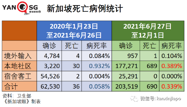 刚刚！新加坡首次出现奥密克戎感染者；中国大使馆连续发文提醒入境新规