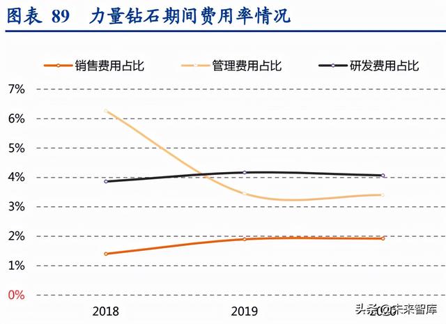 培育钻石行业深度报告：培育钻石方兴未艾，定义新“饰”界